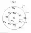 Fig. 02 - CO oxidation promoters for use in FCC processes