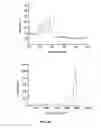 Fig. 06 - Methods and devices for making carbon nanotubes and compositions thereof