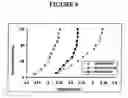 Fig. 05 - Cell scaffold matrices with incorporated therapeutic agents
