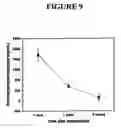 Fig. 10 - Cell scaffold matrices with incorporated therapeutic agents