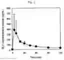 Fig. 02 - Powdery preparation for nasal administration