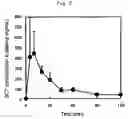 Fig. 03 - Powdery preparation for nasal administration