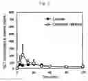 Fig. 04 - Powdery preparation for nasal administration