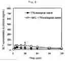 Fig. 05 - Powdery preparation for nasal administration