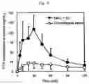 Fig. 07 - Powdery preparation for nasal administration