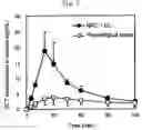 Fig. 08 - Powdery preparation for nasal administration