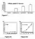 Fig. 06 - Anti-aging methods and composition