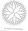 Fig. 02 - Multifunctional dendrimers and hyperbranched polymers as drug and gene delivery systems