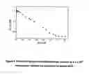 Fig. 07 - Multifunctional dendrimers and hyperbranched polymers as drug and gene delivery systems
