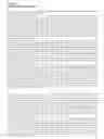 Fig. 53 - Hyperglycosylated polypeptide variants and methods of use