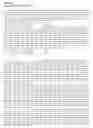 Fig. 91 - Hyperglycosylated polypeptide variants and methods of use