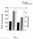 Fig. 09 - Methods of promoting cell viability