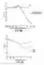 Fig. 07 - Compositions and methods for producing enhanced antibodies