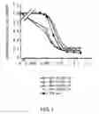 Fig. 02 - Agonist antibody against heteroreceptor