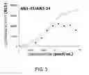 Fig. 04 - Agonist antibody against heteroreceptor
