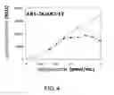Fig. 05 - Agonist antibody against heteroreceptor