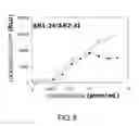 Fig. 06 - Agonist antibody against heteroreceptor