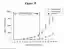 Fig. 27 - Cytotoxicity mediation of cells evidencing surface expression of CD63