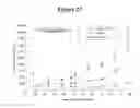 Fig. 29 - Cytotoxicity mediation of cells evidencing surface expression of CD63