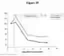 Fig. 30 - Cytotoxicity mediation of cells evidencing surface expression of CD63