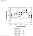 Fig. 05 - Antagonists of cxcr3-binding cxc chemokines