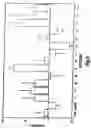 Fig. 07 - Tumour necrosis factor binding ligands