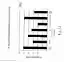 Fig. 13 - Bv8 nucleic acids and polypeptides with mitogenic activity