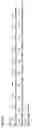 Fig. 07 - Expression of hydrophobic proteins