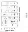 Fig. 07 - Compositions and methods for enhancing the immunogenicity of antigens