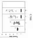 Fig. 10 - Compositions and methods for enhancing the immunogenicity of antigens