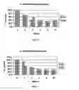 Fig. 03 - Benzoyl peroxide compositions and methods of use