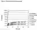 Fig. 05 - Silicone blends and composites for drug delivery