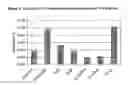 Fig. 07 - Silicone blends and composites for drug delivery