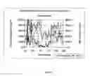 Fig. 09 - Controlled release formulations of octreotide