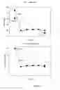 Fig. 10 - Controlled release formulations of octreotide