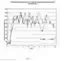 Fig. 12 - Controlled release formulations of octreotide