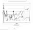 Fig. 13 - Controlled release formulations of octreotide