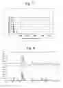 Fig. 03 - Coatings, coated articles and methods of manufacture thereof