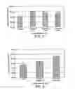 Fig. 04 - Method of improving the skin barrier function of a pet