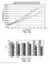 Fig. 11 - Method of improving the skin barrier function of a pet