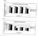 Fig. 03 - Feed composition
