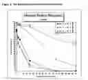 Fig. 03 - Compositions and methods providing rumen bypass protein in ruminant diets