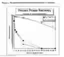 Fig. 04 - Compositions and methods providing rumen bypass protein in ruminant diets
