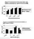 Fig. 07 - Compositions and methods providing rumen bypass protein in ruminant diets