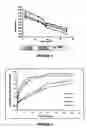 Fig. 03 - Thermosensitive polymers for therapeutic use and methods of preparation