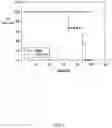 Fig. 04 - Conjugates and use thereof