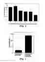 Fig. 11 - Liposome complexes for increased systemic delivery