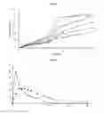 Fig. 02 - Preparing method for controlled released type tablet tamsulosin HCL and the tablet thereof