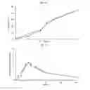 Fig. 03 - Preparing method for controlled released type tablet tamsulosin HCL and the tablet thereof