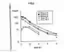 Fig. 03 - Solid dispersions or solid dispersion pharmaceutical preparations of phenylalanine derivatives